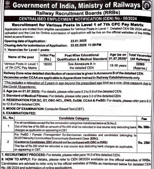 railway group d vacancy 2024